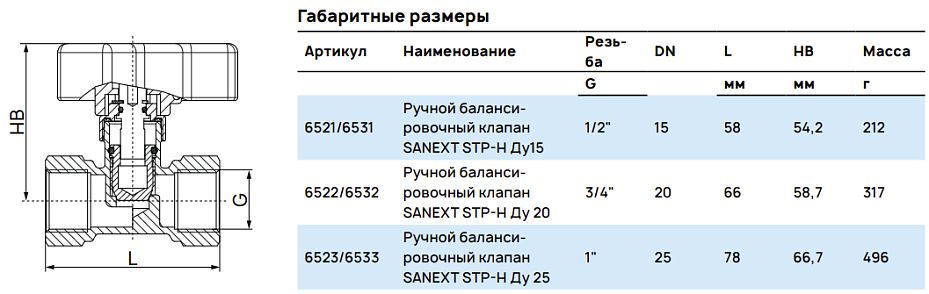 Габаритные размеры